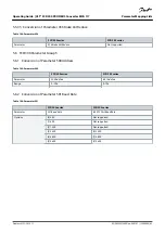 Предварительный просмотр 65 страницы Danfoss VLT MCA 117 Operating Manual