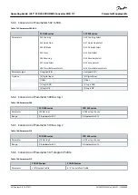 Preview for 66 page of Danfoss VLT MCA 117 Operating Manual