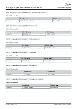 Предварительный просмотр 68 страницы Danfoss VLT MCA 117 Operating Manual