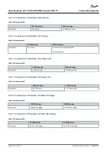 Preview for 69 page of Danfoss VLT MCA 117 Operating Manual