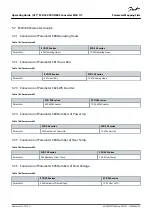 Предварительный просмотр 73 страницы Danfoss VLT MCA 117 Operating Manual