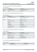 Preview for 79 page of Danfoss VLT MCA 117 Operating Manual