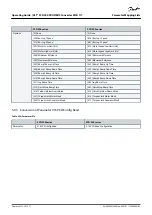 Preview for 81 page of Danfoss VLT MCA 117 Operating Manual