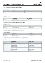 Preview for 84 page of Danfoss VLT MCA 117 Operating Manual