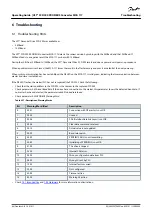 Preview for 86 page of Danfoss VLT MCA 117 Operating Manual