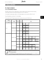 Preview for 21 page of Danfoss VLT MCA 121 EtherNet/IP Manual