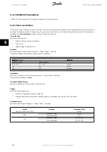 Preview for 22 page of Danfoss VLT MCA 121 EtherNet/IP Manual