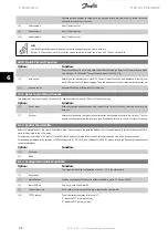 Preview for 32 page of Danfoss VLT MCA 121 EtherNet/IP Manual