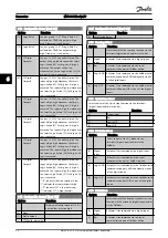 Предварительный просмотр 31 страницы Danfoss VLT MCA 121 EtherNet/IP Operating Instructions Manual