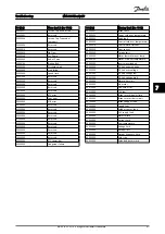 Preview for 42 page of Danfoss VLT MCA 121 EtherNet/IP Operating Instructions Manual