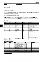 Preview for 45 page of Danfoss VLT MCA 121 EtherNet/IP Operating Instructions Manual