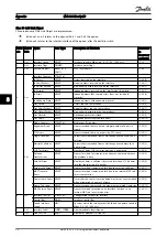 Предварительный просмотр 51 страницы Danfoss VLT MCA 121 EtherNet/IP Operating Instructions Manual