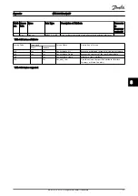 Preview for 52 page of Danfoss VLT MCA 121 EtherNet/IP Operating Instructions Manual