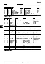 Preview for 53 page of Danfoss VLT MCA 121 EtherNet/IP Operating Instructions Manual