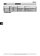 Preview for 55 page of Danfoss VLT MCA 121 EtherNet/IP Operating Instructions Manual