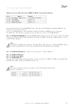 Предварительный просмотр 15 страницы Danfoss VLT MCA121 Design Manual