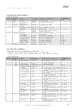 Preview for 55 page of Danfoss VLT MCA121 Design Manual