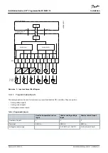 Предварительный просмотр 11 страницы Danfoss VLT MCB 115 Installation Manual