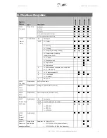 Предварительный просмотр 4 страницы Danfoss VLT MCD 200 Installation Instructions Manual