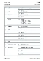 Preview for 23 page of Danfoss VLT MCD 200 Installation Manual