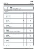 Preview for 25 page of Danfoss VLT MCD 200 Installation Manual