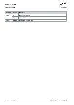 Preview for 22 page of Danfoss VLT MCD 201 Installation Manual