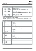 Preview for 24 page of Danfoss VLT MCD 201 Installation Manual