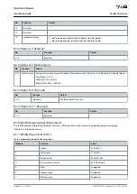 Preview for 25 page of Danfoss VLT MCD 201 Installation Manual