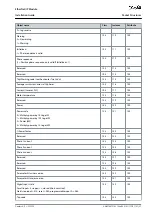 Preview for 27 page of Danfoss VLT MCD 201 Installation Manual