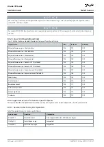 Preview for 28 page of Danfoss VLT MCD 201 Installation Manual