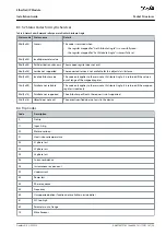 Preview for 29 page of Danfoss VLT MCD 201 Installation Manual