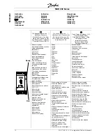 Preview for 14 page of Danfoss VLT MCD 202 Operating Instructions Manual