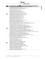 Preview for 17 page of Danfoss VLT MCD 202 Operating Instructions Manual