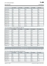 Предварительный просмотр 19 страницы Danfoss VLT MCD 600 Operating Manual