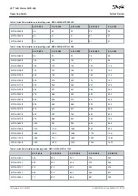 Предварительный просмотр 20 страницы Danfoss VLT MCD 600 Operating Manual