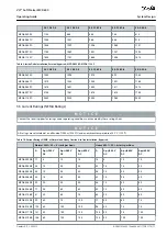 Предварительный просмотр 21 страницы Danfoss VLT MCD 600 Operating Manual