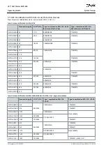 Предварительный просмотр 28 страницы Danfoss VLT MCD 600 Operating Manual