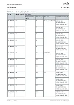 Предварительный просмотр 31 страницы Danfoss VLT MCD 600 Operating Manual