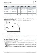 Предварительный просмотр 67 страницы Danfoss VLT MCD 600 Operating Manual