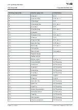 Предварительный просмотр 81 страницы Danfoss VLT MCD 600 Operating Manual