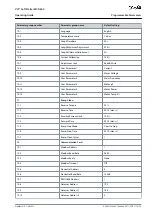 Предварительный просмотр 83 страницы Danfoss VLT MCD 600 Operating Manual