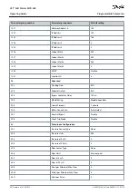 Предварительный просмотр 84 страницы Danfoss VLT MCD 600 Operating Manual