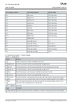 Предварительный просмотр 86 страницы Danfoss VLT MCD 600 Operating Manual