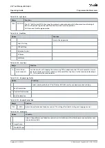 Предварительный просмотр 89 страницы Danfoss VLT MCD 600 Operating Manual