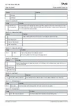 Предварительный просмотр 92 страницы Danfoss VLT MCD 600 Operating Manual