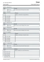 Предварительный просмотр 94 страницы Danfoss VLT MCD 600 Operating Manual