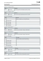 Предварительный просмотр 95 страницы Danfoss VLT MCD 600 Operating Manual