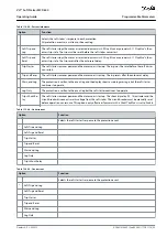 Предварительный просмотр 99 страницы Danfoss VLT MCD 600 Operating Manual