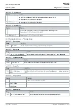 Предварительный просмотр 114 страницы Danfoss VLT MCD 600 Operating Manual