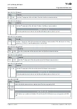 Предварительный просмотр 117 страницы Danfoss VLT MCD 600 Operating Manual